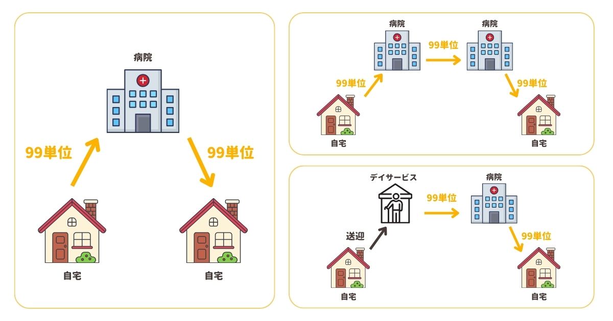 通院等乗降介助