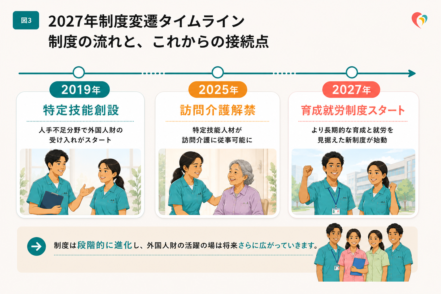 2027年制度変遷タイムライン