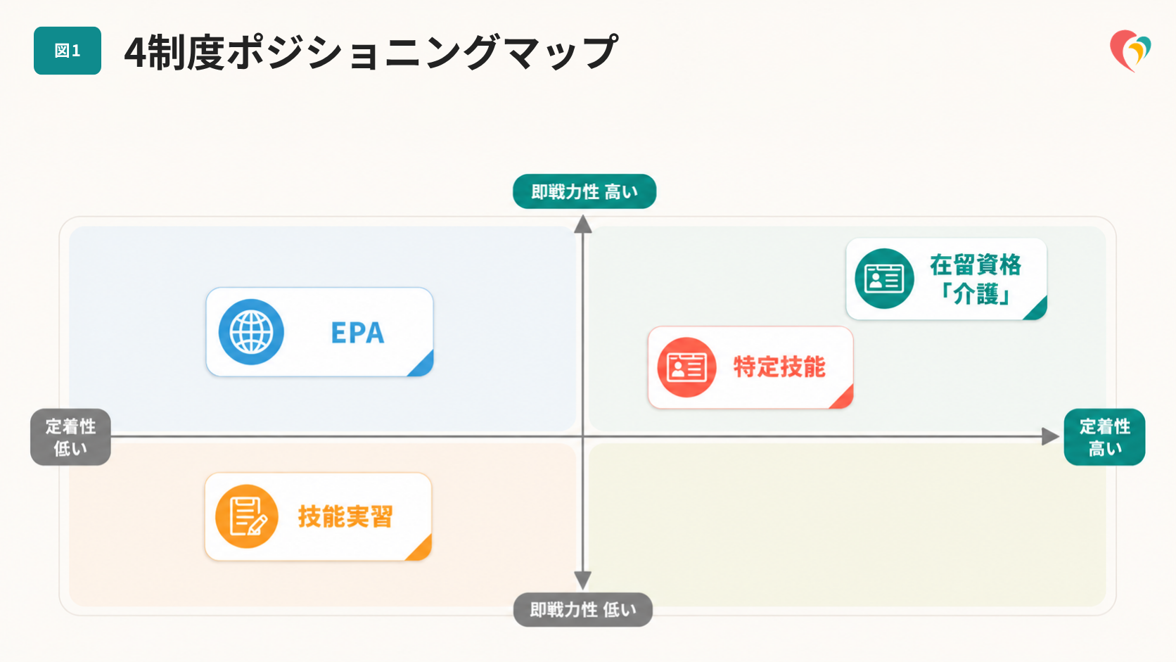 4制度ポジショニングマップ