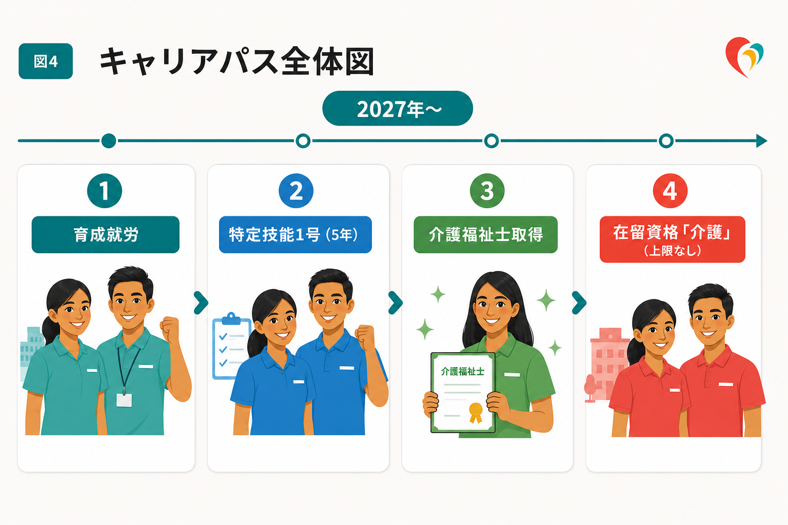 キャリアパス全体図
