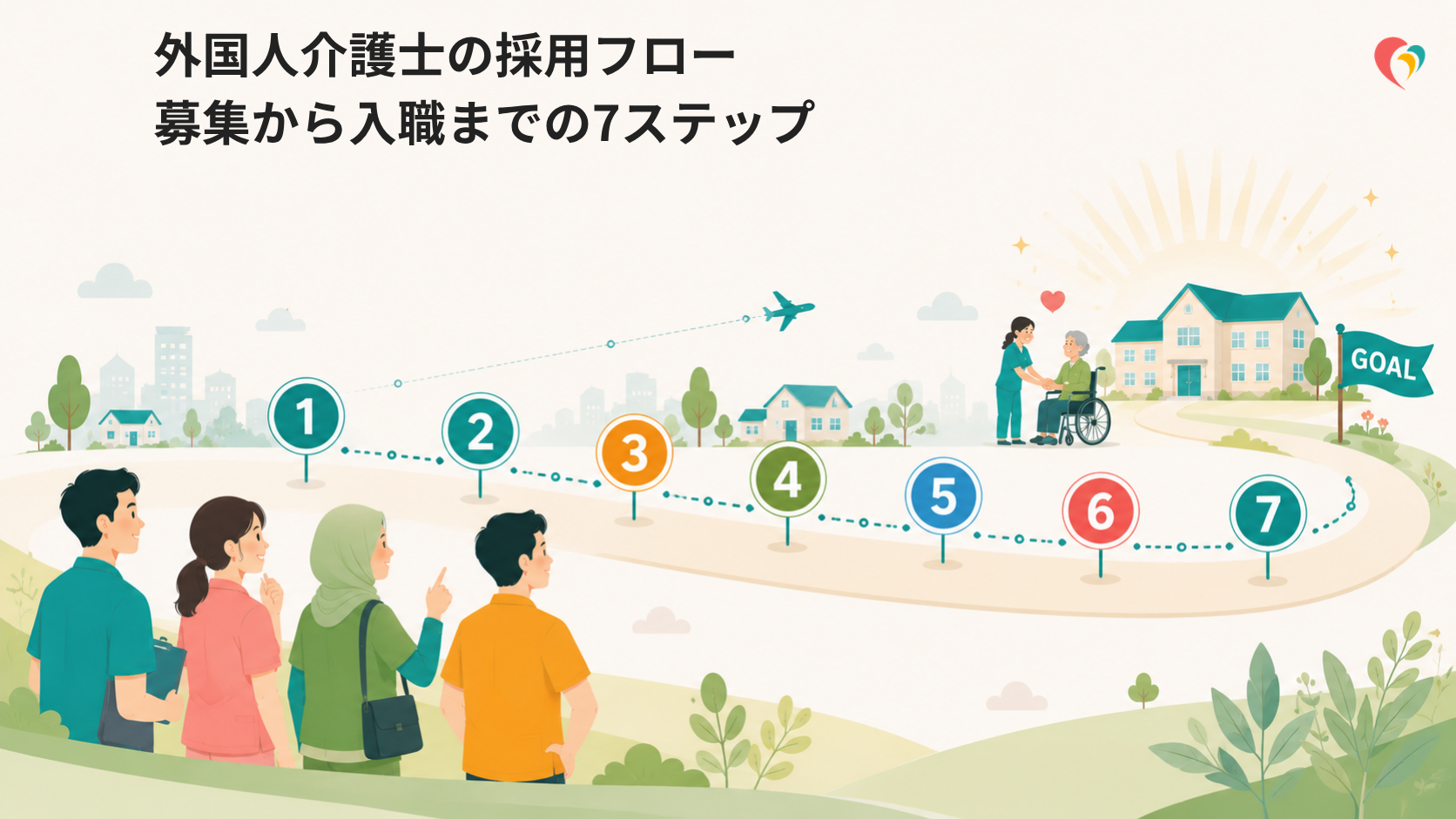 外国人介護士の採用フロー｜募集から入職までの7ステップ