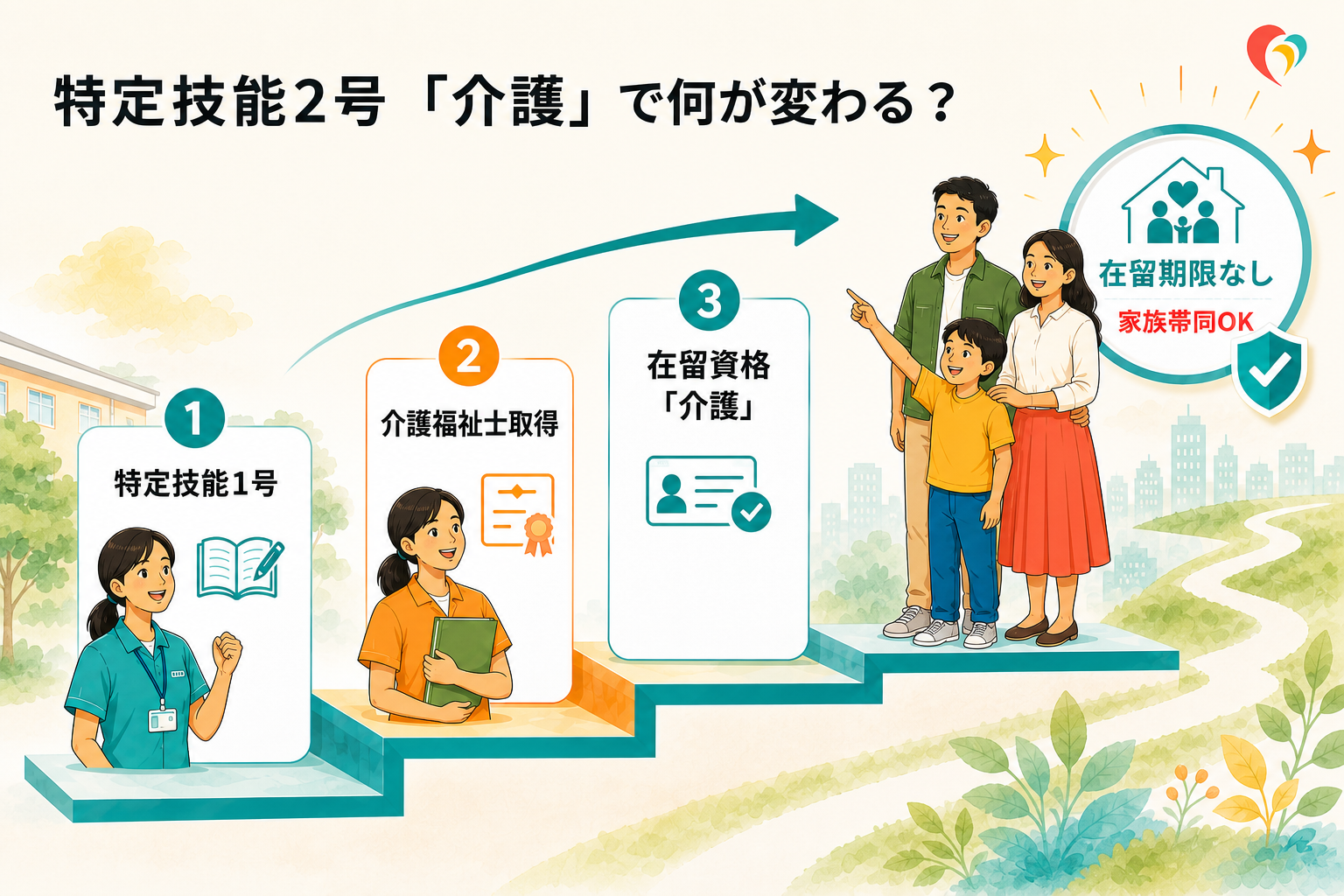 特定技能2号「介護」で何が変わる？― 介護は2号の対象外。正しいキャリアパスを解説