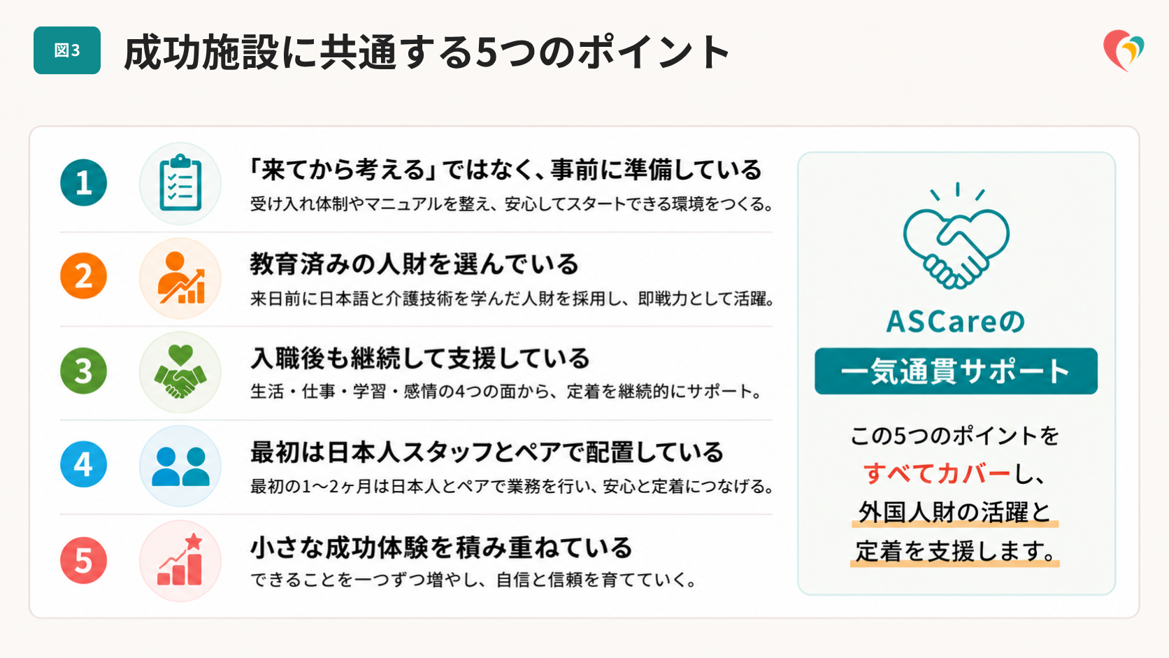 成功施設に共通する5つのポイント