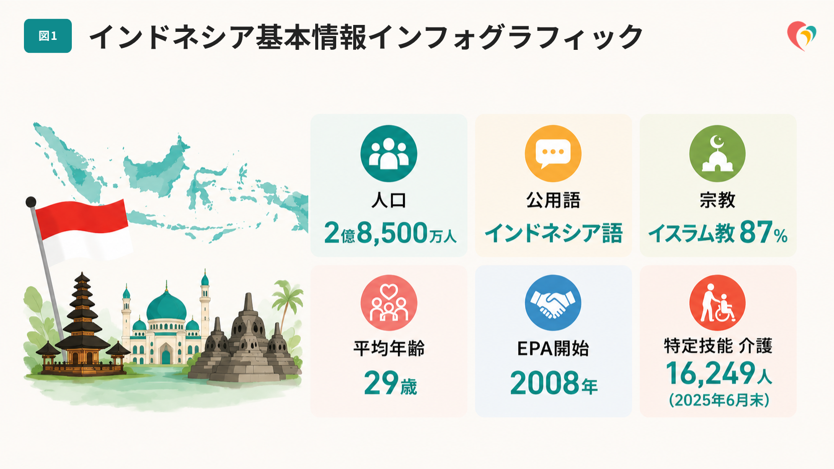 インドネシア基本情報インフォグラフィック