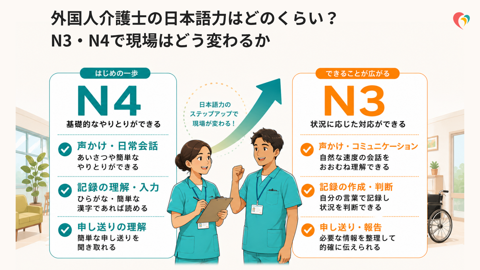 外国人介護士の日本語力はどのくらい？N3・N4で現場はどう変わるか
