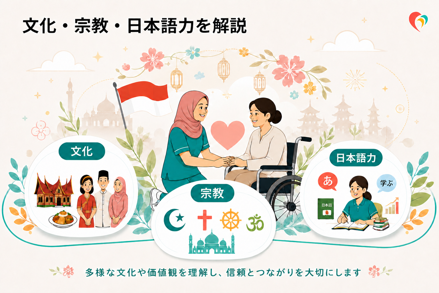 インドネシア人介護士の特徴と受け入れのコツ｜文化・宗教・日本語力を解説