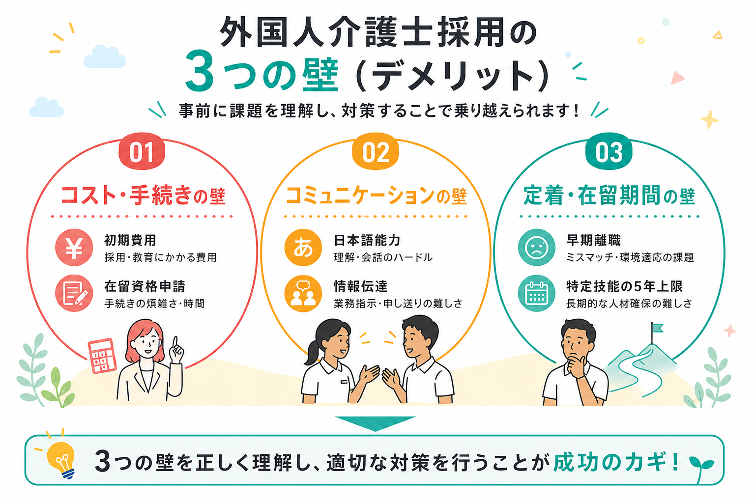 外国人介護士採用の3つの壁