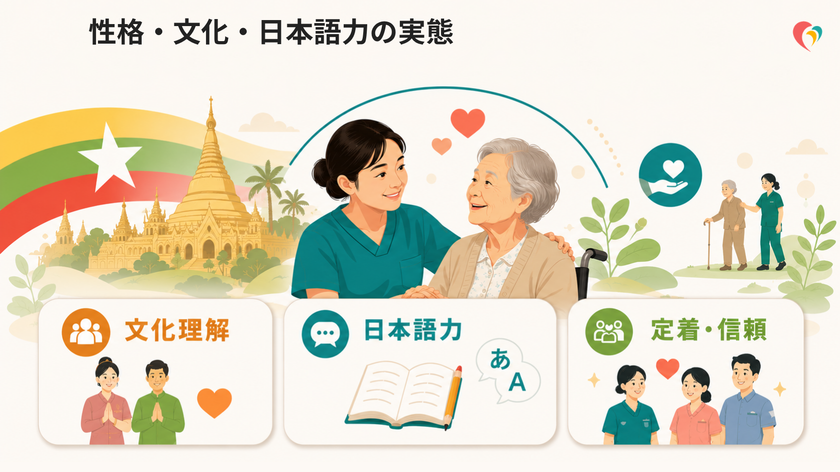 ミャンマー人介護士が選ばれる理由｜性格・文化・日本語力の実態