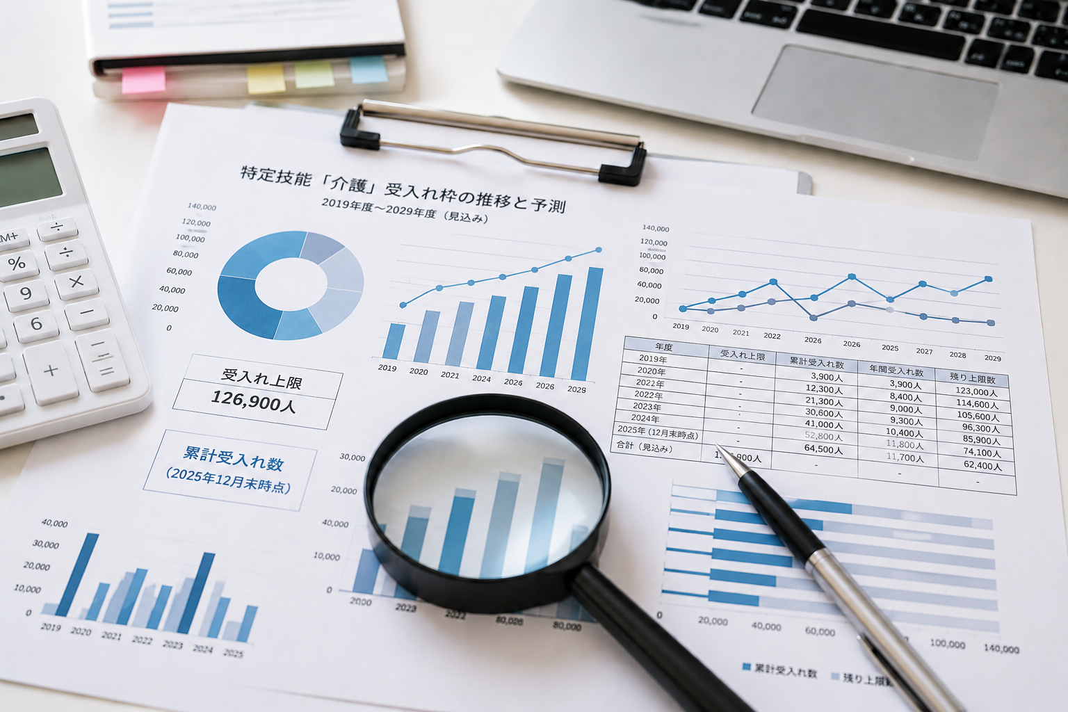 特定技能「介護」受け入れ枠の推移と予測