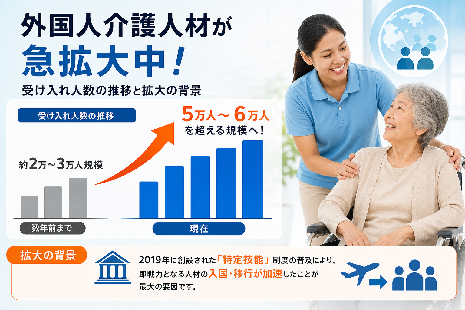 特定技能制度の普及