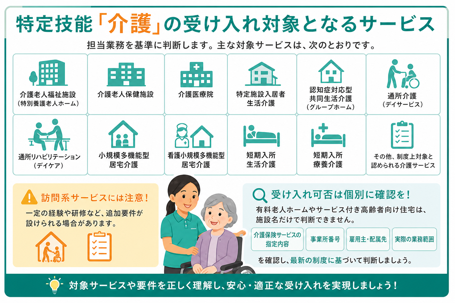 特定技能「介護」の受け入れ可能施設一覧