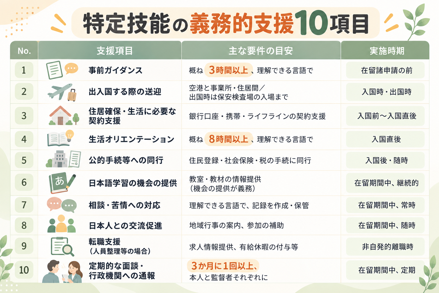義務的支援10項目の内容と、介護施設での実施ポイント