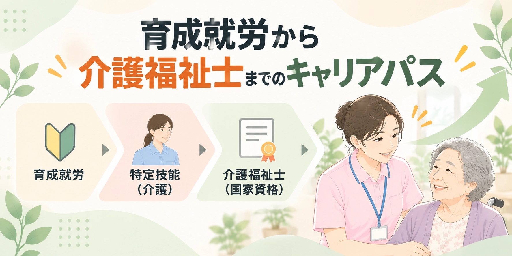 育成就労から介護福祉士までのキャリアパス